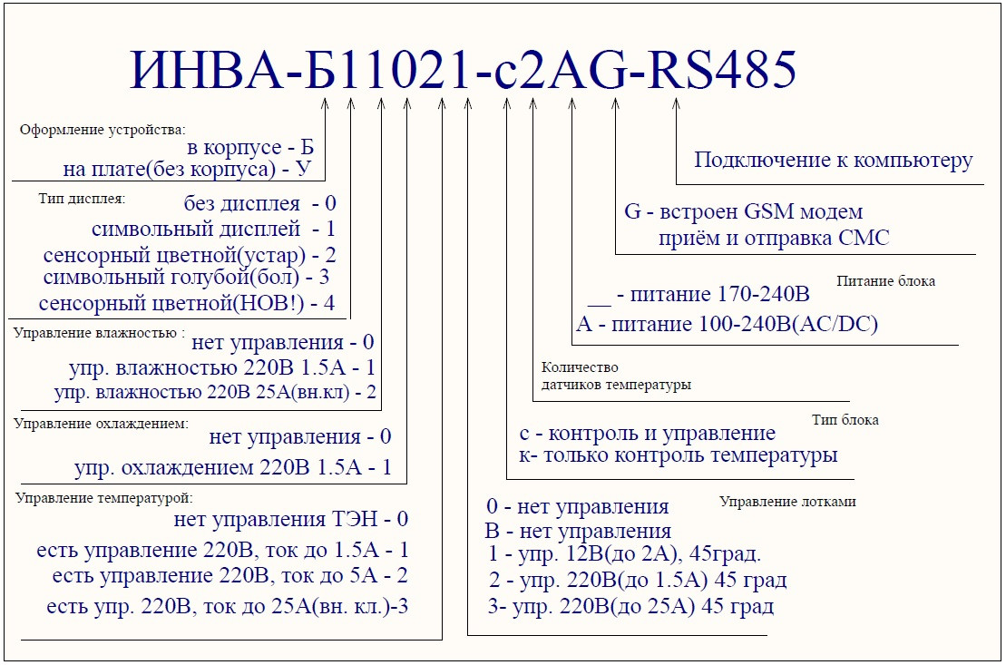 маркировка автоматики ИНВА